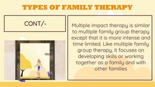 Multiple impact therapy is similar
to multiple family group therapy
except that it is more intense and
time limited. Like multiple family
group therapy, it focuses on
developing skills or working
together as a family and with
other families
GOALS
CONT/-=
TYPES OF FAMILY THERAPY
 