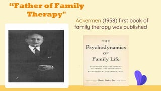 “Father of Family
Therapy"
Ackermen (1958) first book of
family therapy was published
 