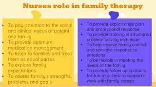 Nurses role in family therapy

• To pay attention to the social
and clinical needs of pateint
and family
• To provide optimum
medication management
• To listen to families and treat
them as equal partes
• To explore family
expectations
• To assess familly’s strengths,
problems and goals
• To provide explicit crisis plan
and professional response
• To provide training in structured
problem solving technique
• To help resolve family conflict
and sensitive response to
emotions
• To be flexible in meeting the
needs of the family
• To provide follow up contacts
for future access to support if
work with family ceases
 