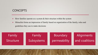 CONCEPTS
 How families operate as a system & their structure within the system
 Minuchin forms an impression of family based on organization of the family, rules and
guidelines they use to make decisions
Family
Structure
Family
Subsystems
Boundary
permeability
Alignments
and coalitions
 