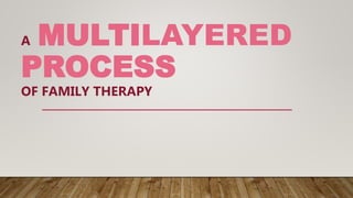 A MULTILAYERED
PROCESS
OF FAMILY THERAPY
 