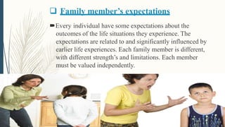  Family member’s expectations
Every individual have some expectations about the
outcomes of the life situations they experience. The
expectations are related to and significantly influenced by
earlier life experiences. Each family member is different,
with different strength’s and limitations. Each member
must be valued independently.
 