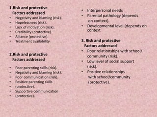 1.Risk and protective
Factors addressed
• Negativity and blaming (risk).
• Hopelessness (risk).
• Lack of motivation (risk).
• Credibility (protective).
• Alliance (protective).
• Treatment availability
2.Risk and protective
Factors addressed
• Poor parenting skills (risk).
• Negativity and blaming (risk).
• Poor communication (risk).
• Positive parenting skills
• (protective).
• Supportive communication
• (protective).
• Interpersonal needs
• Parental pathology (depends
on context).
• Developmental level (depends on
context
3. Risk and protective
Factors addressed
• Poor relationships with school/
community (risk).
• Low level of social support
(risk).
• Positive relationships
with school/community
(protective).
 