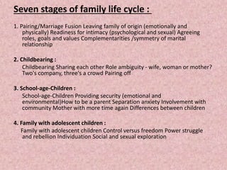 Seven stages of family life cycle :
1. Pairing/Marriage Fusion Leaving family of origin (emotionally and
physically) Readiness for intimacy (psychological and sexual) Agreeing
roles, goals and values Complementarities /symmetry of marital
relationship
2. Childbearing :
Childbearing Sharing each other Role ambiguity - wife, woman or mother?
Two's company, three's a crowd Pairing off
3. School-age-Children :
School-age-Children Providing security (emotional and
environmental)How to be a parent Separation anxiety Involvement with
community Mother with more time again Differences between children
4. Family with adolescent children :
Family with adolescent children Control versus freedom Power struggle
and rebellion Individuation Social and sexual exploration
 