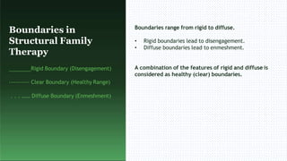 Family Therapy PPT.pptx