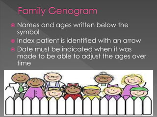  Names and ages written below the
symbol
 Index patient is identified with an arrow
 Date must be indicated when it was
made to be able to adjust the ages over
time
 
