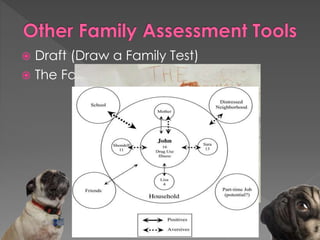  Draft (Draw a Family Test)
 The Family Circle
 