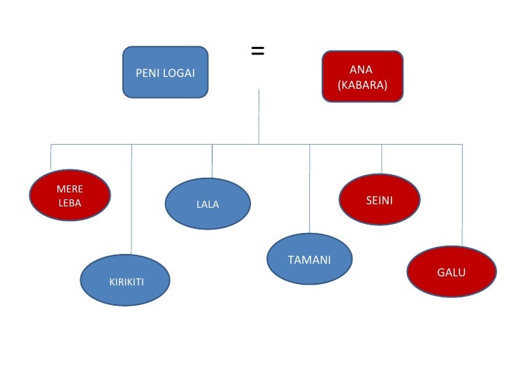 Family Tree