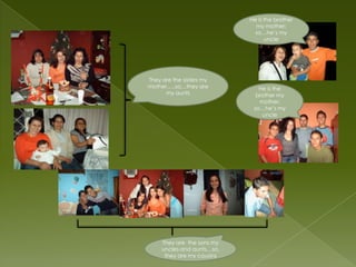 He isthebrother my mother; so…he’s my uncleThey are thesisters my mother…..so…they are my auntsHe isthebrother my mother; so…he’s my uncleThey are  thesons my uncles and aunts…so, they are my cousins