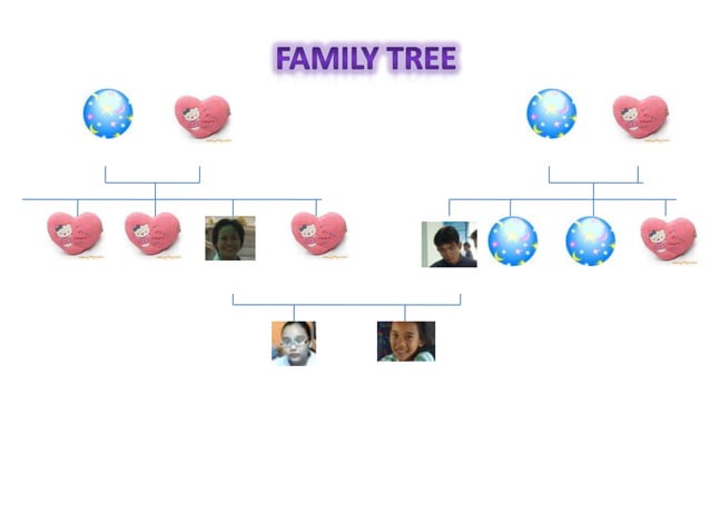 Family tree | PPTX