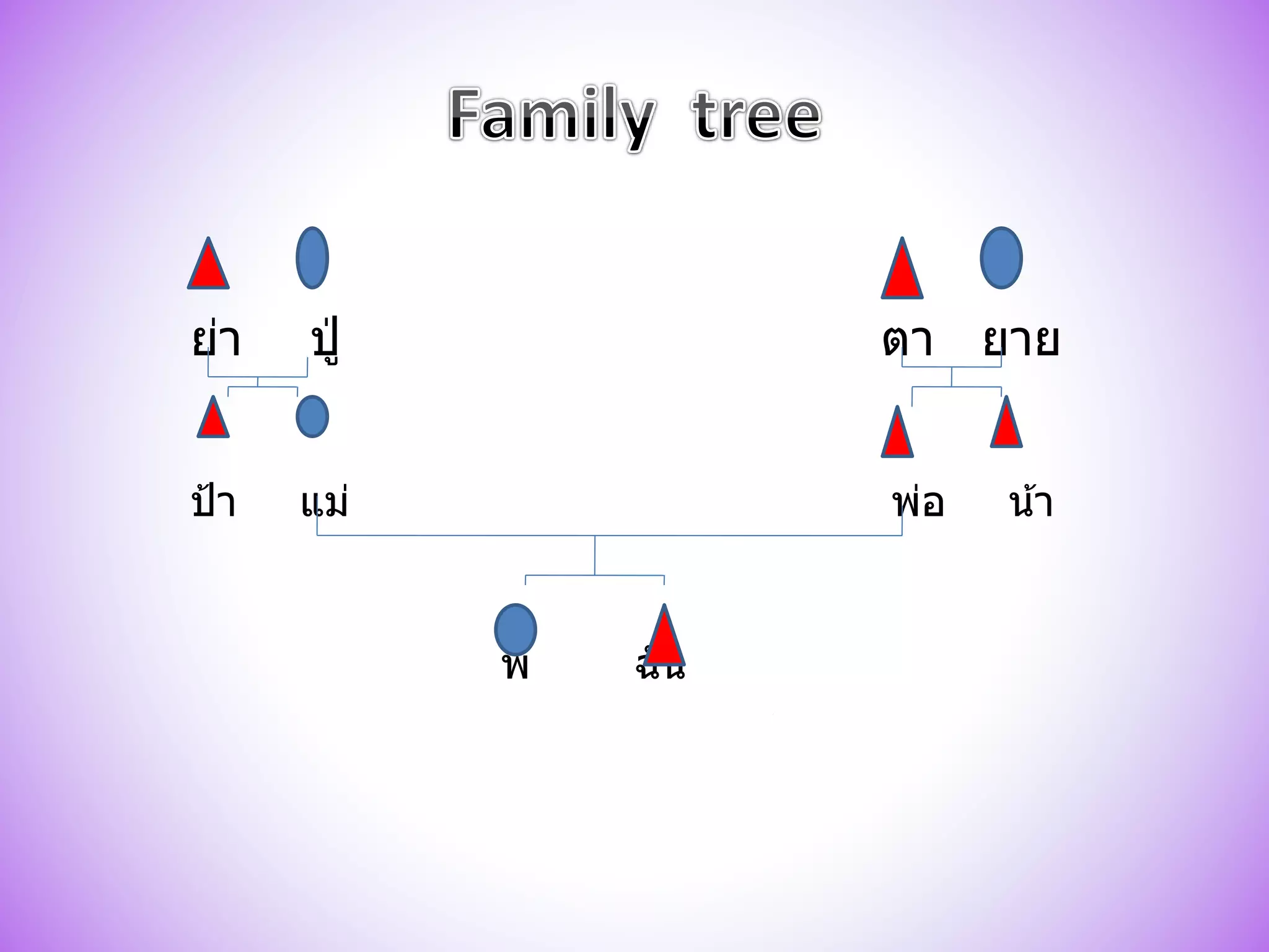Family tree | PPT