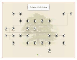Game Of Thrones Family Tree Printable