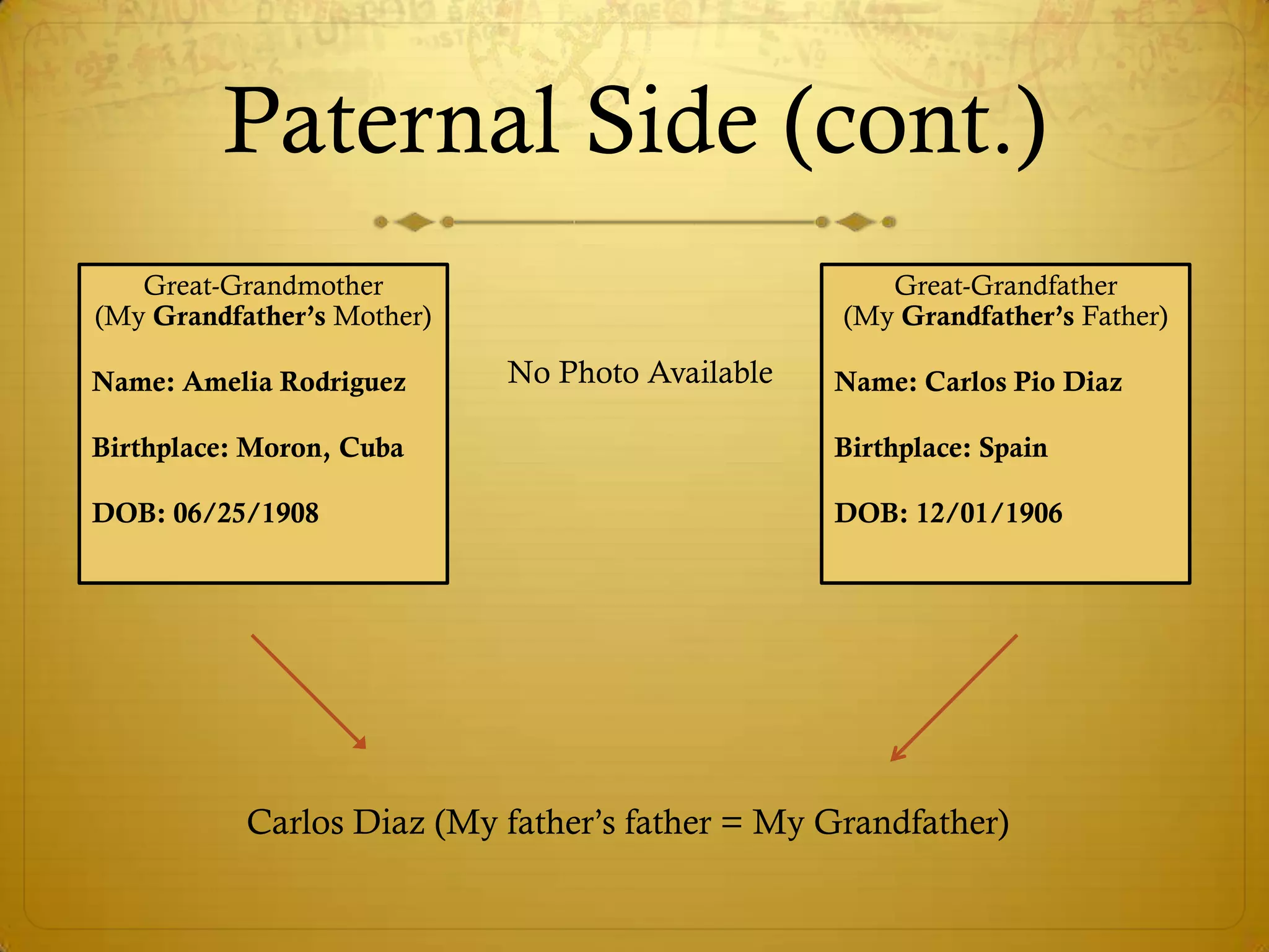 Family tree | PPTX | Parenting Children Aged 4-11 | Parenting