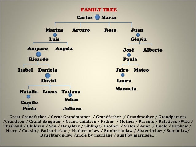 Family Tree