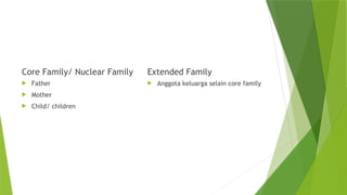 Interactive English Lesson on Family Tree Vocabulary and Reading | PPTX