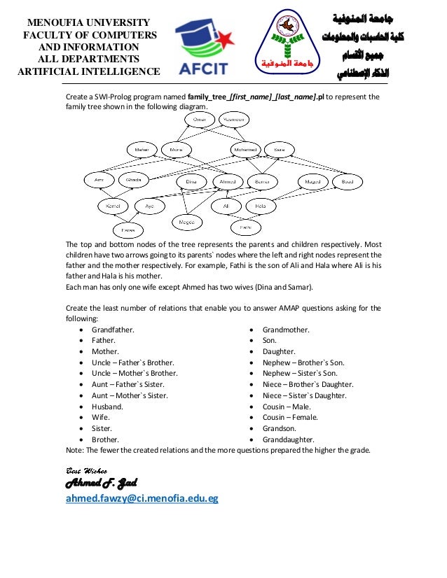 Prolog Task Family Tree