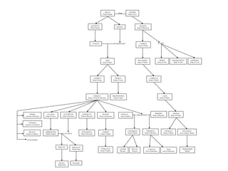 Family Tree of Argives, Thebans, and Cretans | PPT