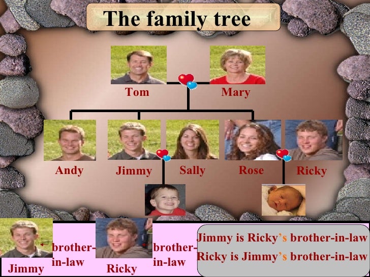 Family tree
