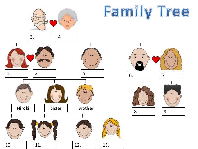 Family Chart