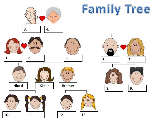family tree members 8 tree Family chart
