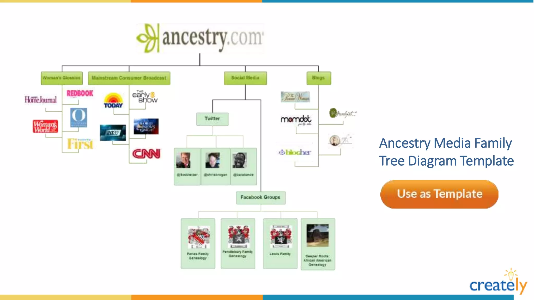 Family Tree Diagram Templates by Creately | PPTX