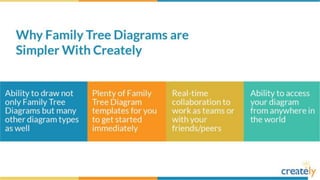 Family Tree Diagram Templates by Creately | PPTX
