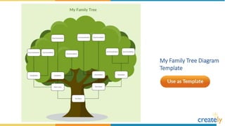 Family Tree Diagram Templates by Creately | PPTX
