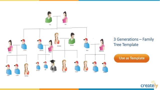 Family Tree Diagram Templates by Creately | PPTX
