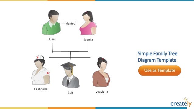 offline family tree builder