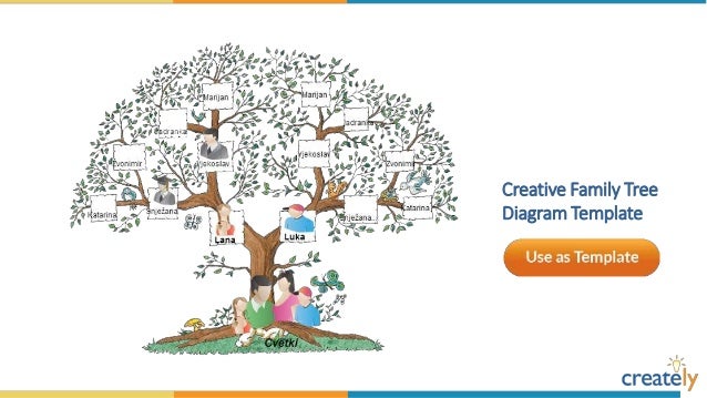 creative family tree template