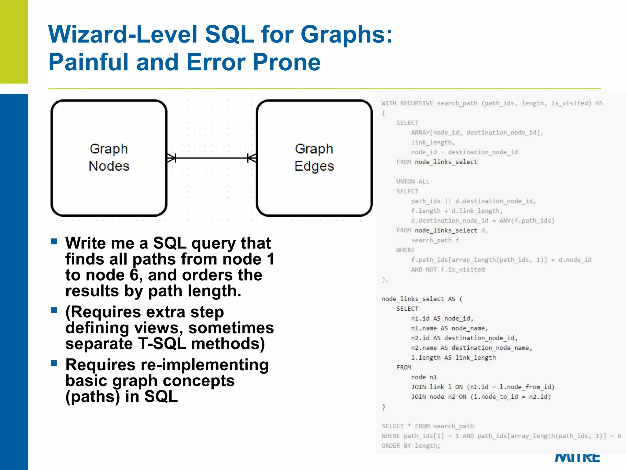  Write me a SQL query that
finds all paths from node 1
to node 6, and orders the
results by path length.
 (Requires extra step
defining views, sometimes
separate T-SQL methods)
 Requires re-implementing
basic graph concepts
(paths) in SQL
Wizard-Level SQL for Graphs:
Painful and Error Prone
 