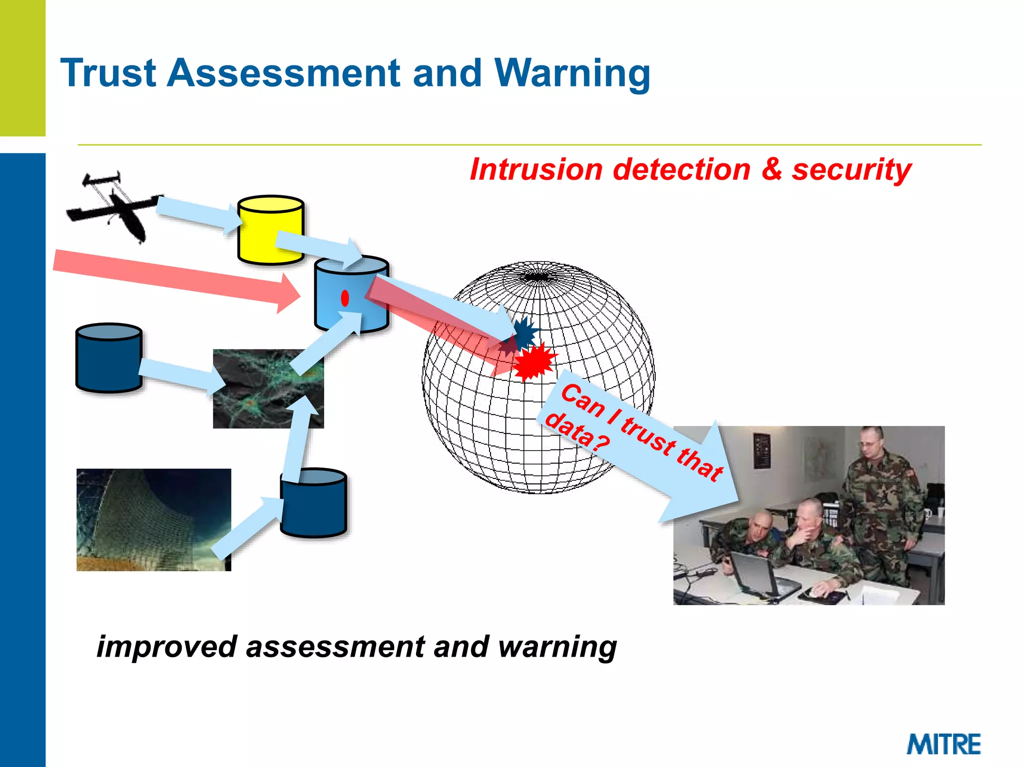 Trust Assessment and Warning
Intrusion detection & security
improved assessment and warning
 