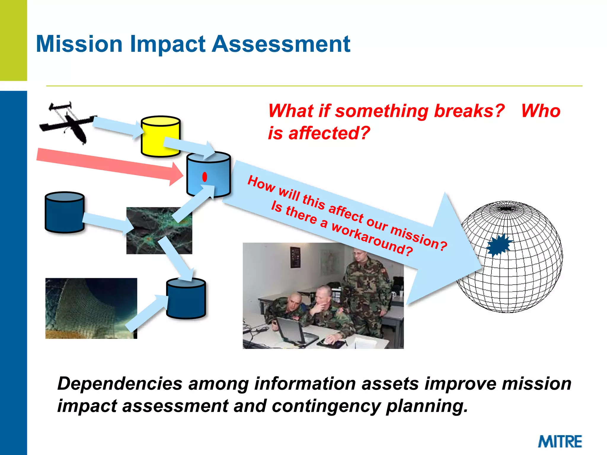 Mission Impact Assessment
What if something breaks? Who
is affected?
Dependencies among information assets improve mission
impact assessment and contingency planning.
 