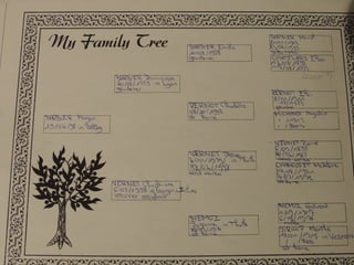 Family trees