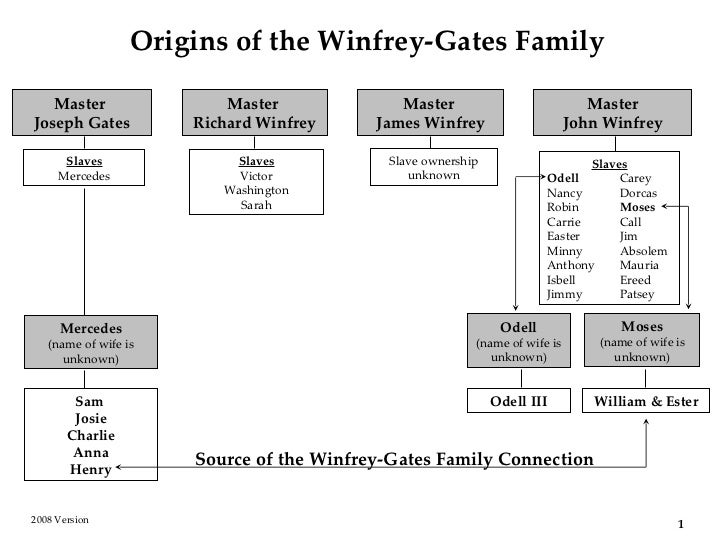 Mercedes Of Fredericksburg >> Family tree working version 2008 (december)_bw version Mercedes Of Fredericksburg >> Family tree working version 2008 (december)_bw version