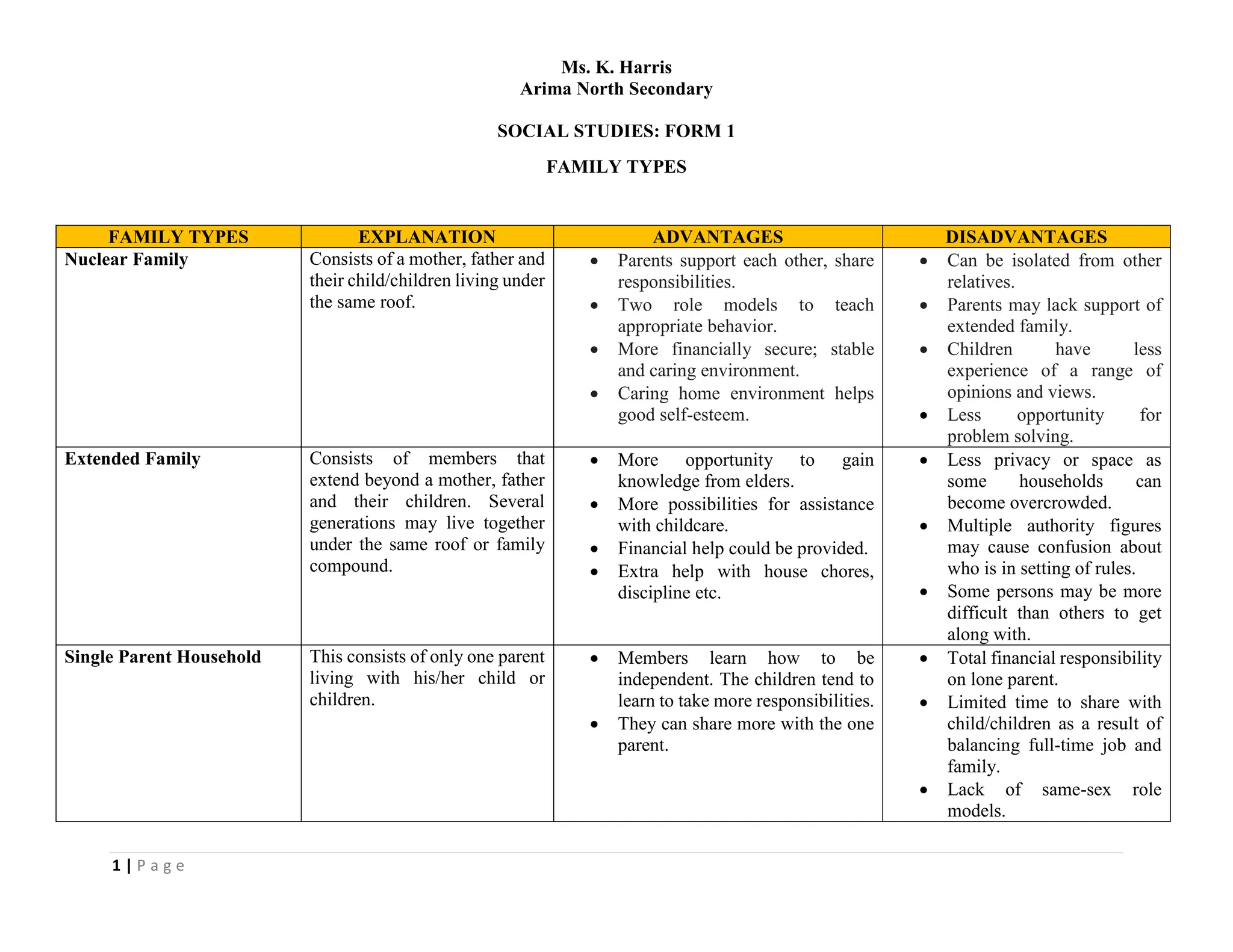 Family Types.docx