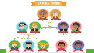 Family – Types & Functions in Health and.pptx