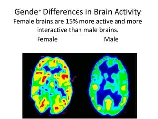 Gender Differences in Brain Activity
Female brains are 15% more active and more
interactive than male brains.
Female Male
 