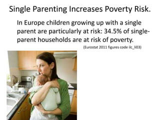 Single Parenting Increases Poverty Risk.
In Europe children growing up with a single
parent are particularly at risk: 34.5% of single-
parent households are at risk of poverty.
(Eurostat 2011 figures code ilc_li03)
 
