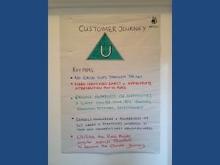 The Surrey Rapid Improvement for Paediatric Therapies Event