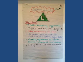 The Surrey Rapid Improvement for Paediatric Therapies Event