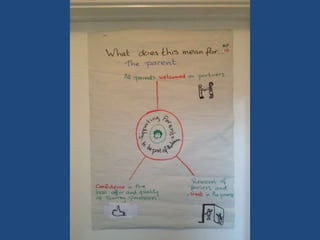 The Surrey Rapid Improvement for Paediatric Therapies Event