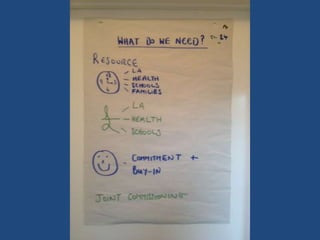 The Surrey Rapid Improvement for Paediatric Therapies Event