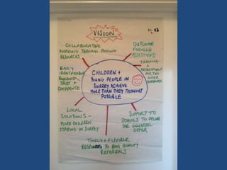 The Surrey Rapid Improvement for Paediatric Therapies Event