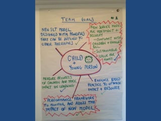 The Surrey Rapid Improvement for Paediatric Therapies Event