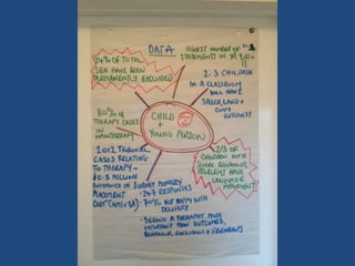 The Surrey Rapid Improvement for Paediatric Therapies Event
