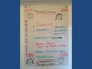 The Surrey Rapid Improvement for Paediatric Therapies Event