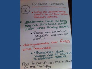 The Surrey Rapid Improvement for Paediatric Therapies Event