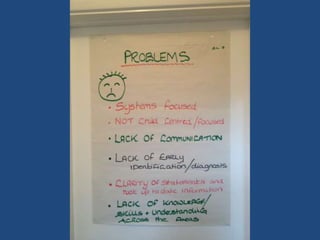 The Surrey Rapid Improvement for Paediatric Therapies Event