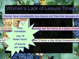 Women’s Lack of Leisure Time
   Women have considerably less leisure and free-time because of d



               This
 David Morley (1992) says: ‘women see the home as a place of work
            translates
                 into 15
              fewer hours
nd full-time working women spent 3 hours a day doing housework whi
            of leisure
            per week.

                         FamilyandCultureWeek5          12
 
